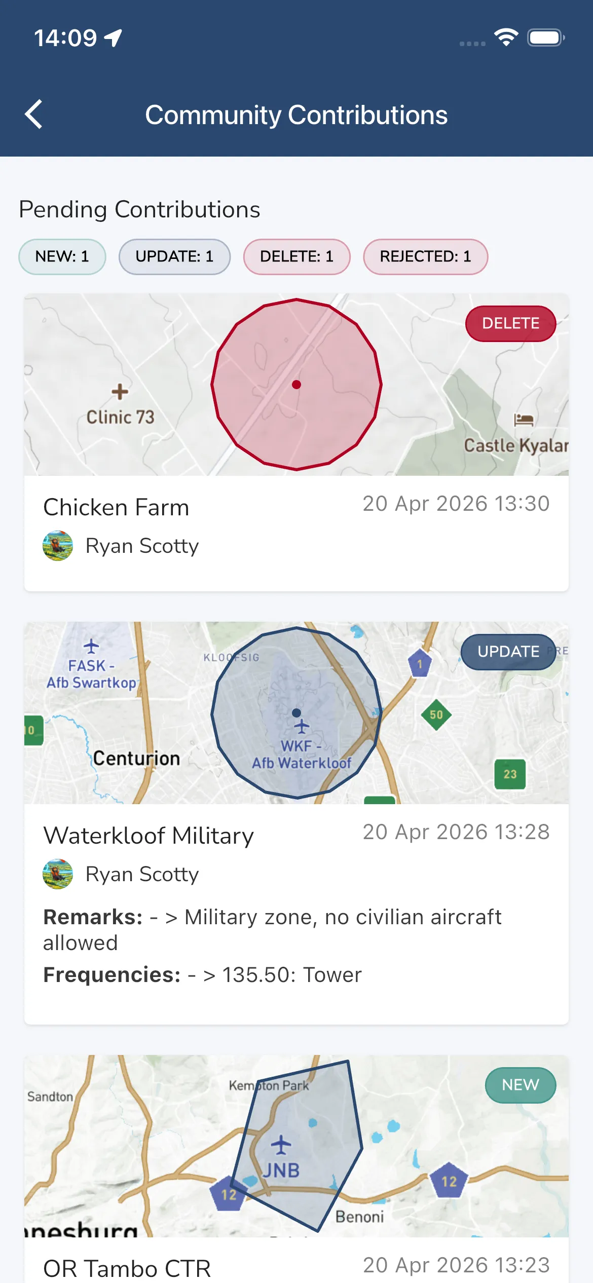 Community Contributions
