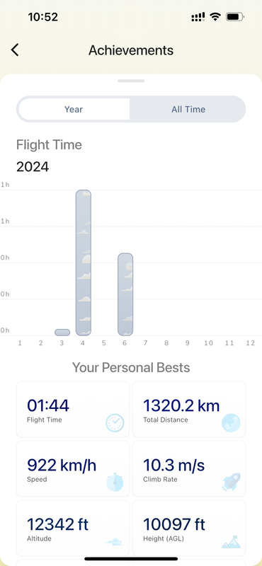 Picture of the users personal bests on the phone